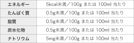 0（ゼロ）と表示できる基準