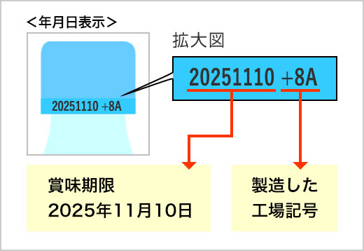 「缶」の場合の記載位置(缶底面)