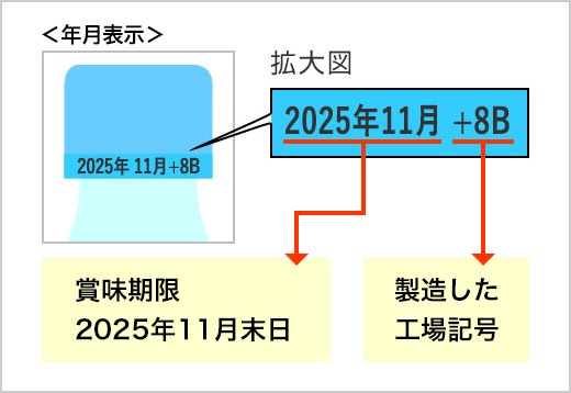 「缶」の場合の記載位置(缶底面)