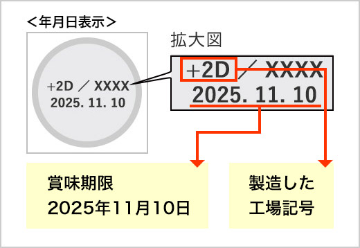 「缶」の場合の記載位置(缶底面)