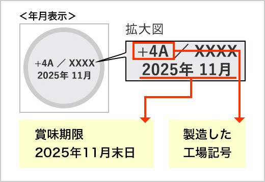 「缶」の場合の記載位置(缶底面)