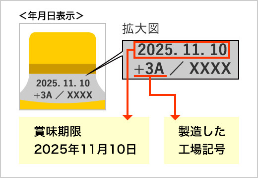 「ボトル缶」の場合の記載位置(キャップ下)