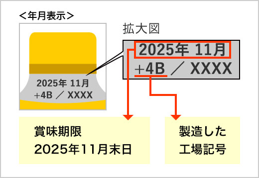 「ボトル缶」の場合の記載位置(キャップ下)