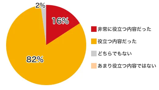 健康診断結果の見方（2023年9月）