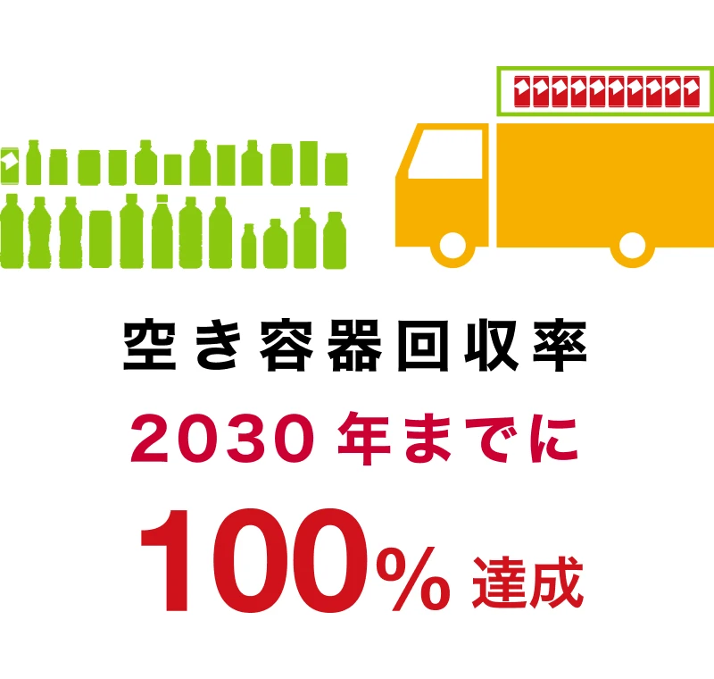 空き容器回収率2030年までに100％達成