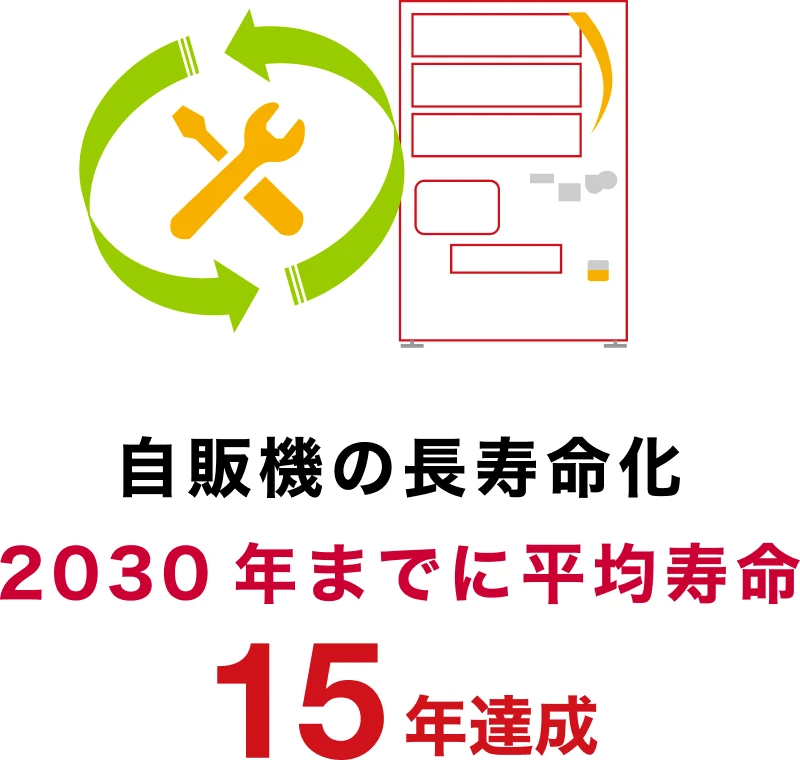 自販機長寿命化2030年までに平均寿命15年達成