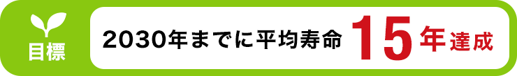 目標 2030年までに平均寿命15年達成