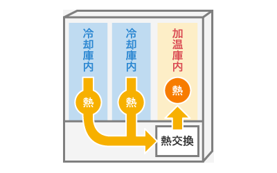 ヒートポンプ機能