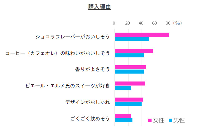 購入理由