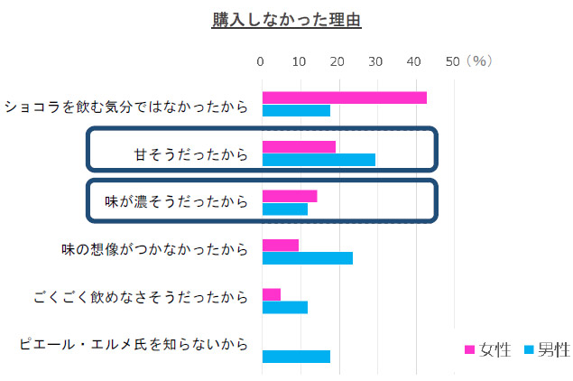 購入しなかった理由