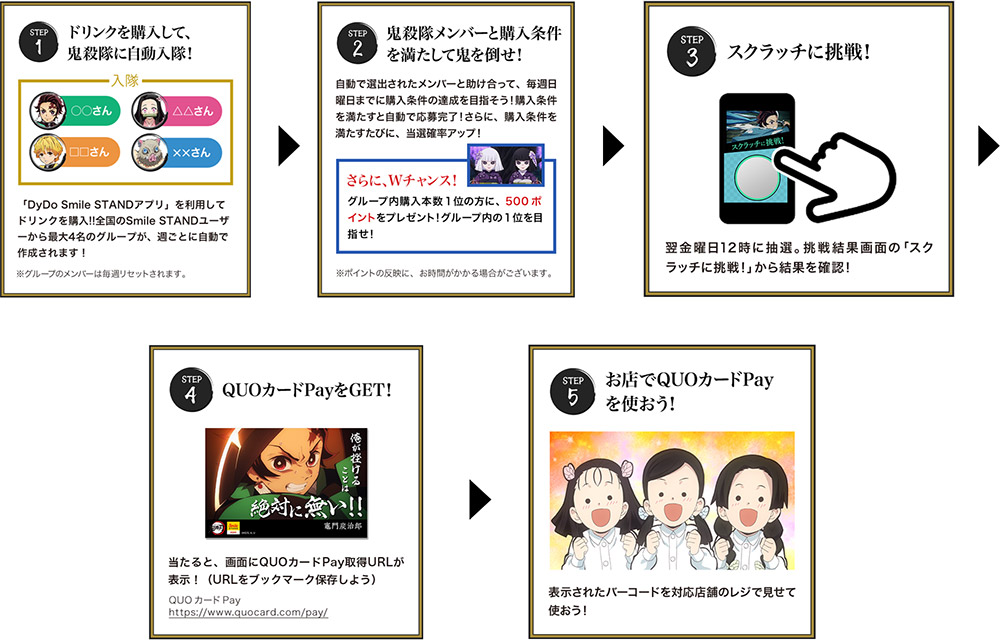 Step1「ドリンクを購入して、鬼殺隊に自動入隊！」／Step2「鬼殺隊メンバーと購入条件を満たして鬼を倒せ！」／Step3「スクラッチに挑戦！」／Step4「QUOカードPayをGET！」／Step5「お店でQUOカードPayを使おう」