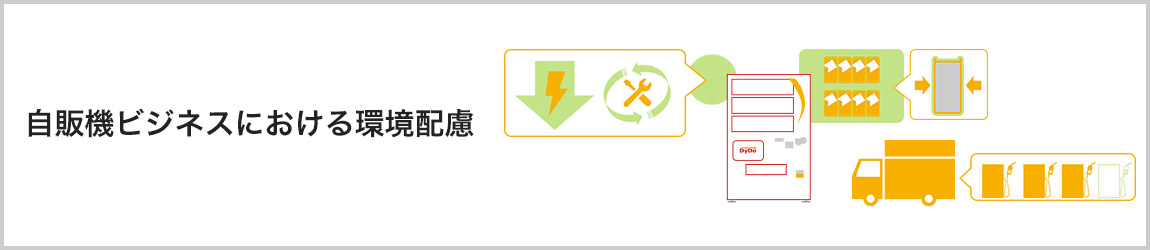 自販機ビジネスにおける環境配慮