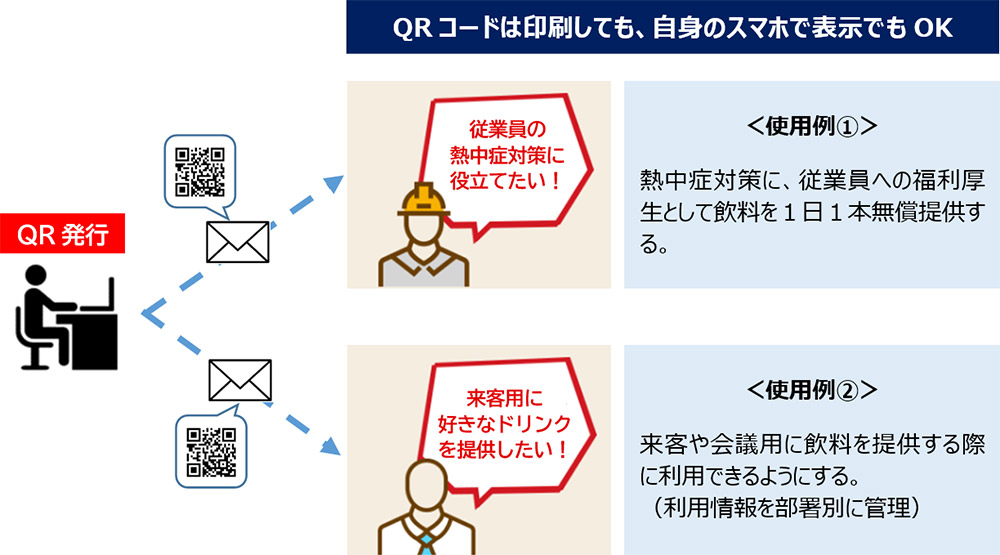 「QRオフィス決済」使用例