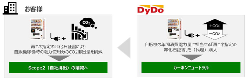 カーボンニュートラル対応