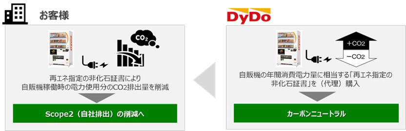 カーボンニュートラル対応