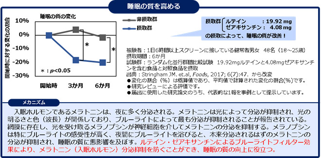 睡眠の質を高める