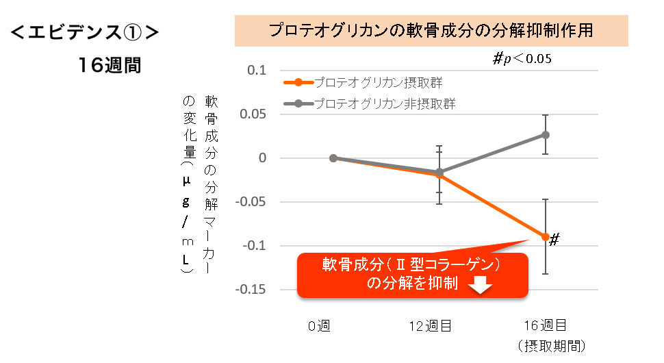 エビデンス①