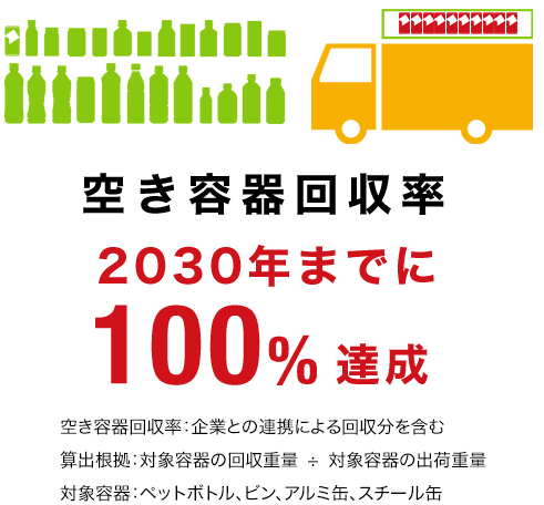 空き容器回収率 2030年までに100％達成