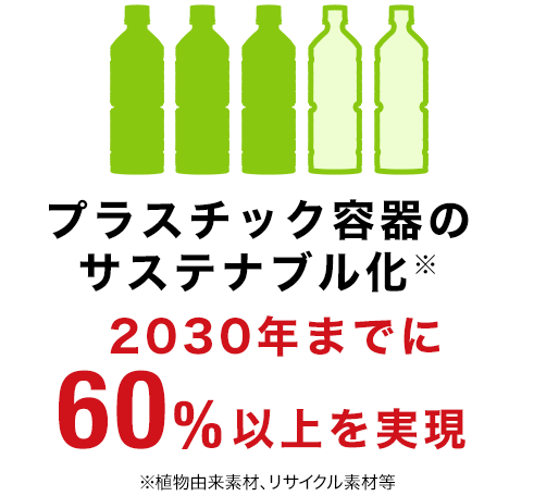 プラスチック容器のサステナブル化2030年までに60％以上を実現